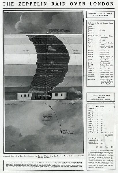 Zeppelin raid over London by G. H. Davis