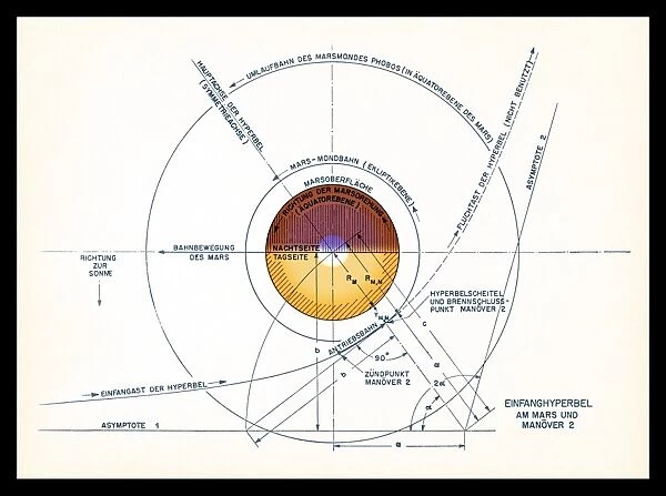 Von Brauns Mars Project, 1952