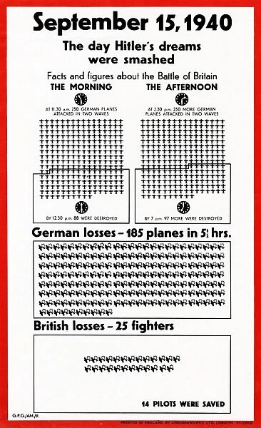 POSTER: BATTLE OF BRITAIN. British poster illustrating the losses incurred by the