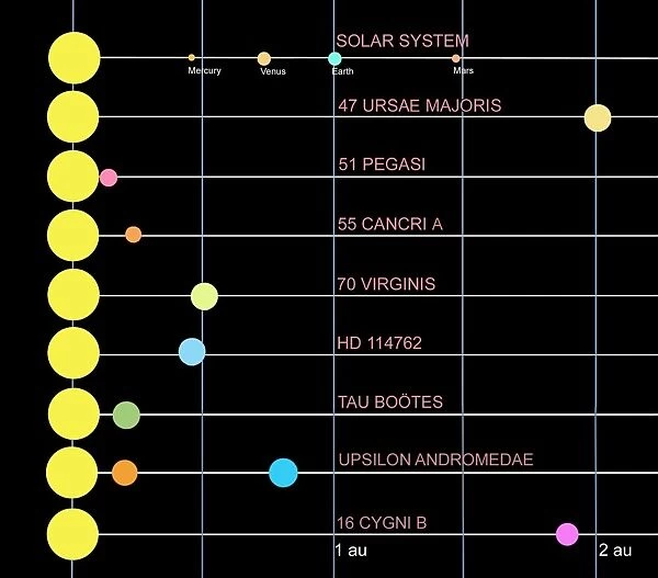 A comparison of several different solar systems