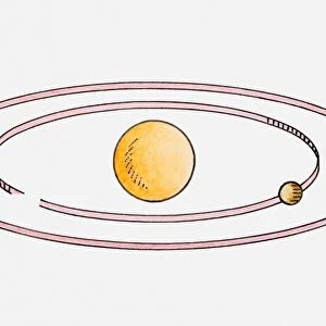 Illustration of Venus and the Earth orbiting the Sun