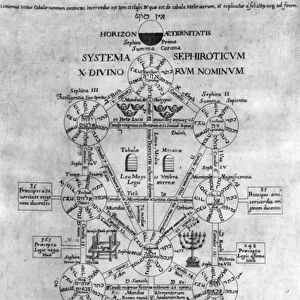 Sephirot Tree of Life, 1652 (litho)